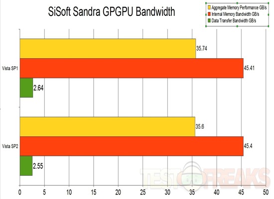 sandra gpgpu bandwidth