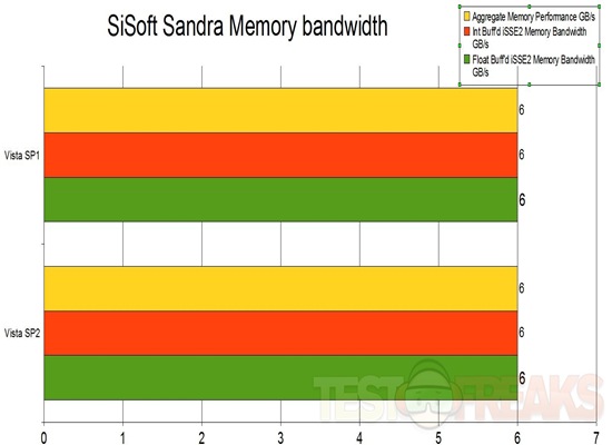 sandra mem bandwidth