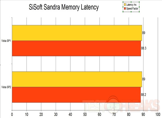 sandra mem latency