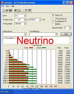 atto neutrino