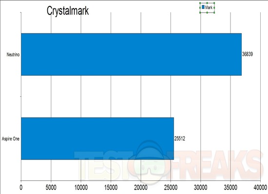 Crystalmark Graph