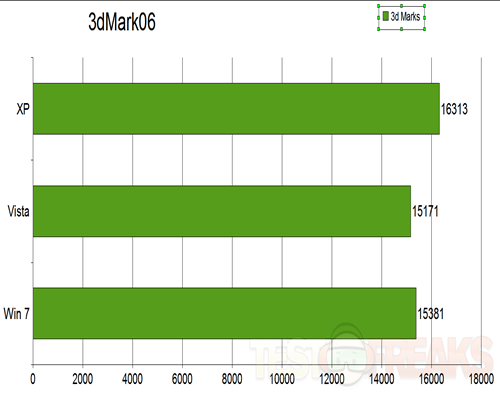 Vista Quad Core Vs Xp Quad Core