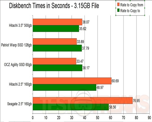 Diskbech Times W7