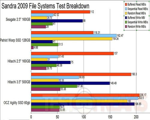 File Systems Breakdown