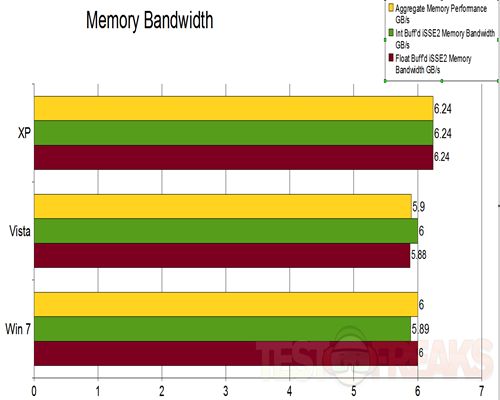 Vista 32 Shared Memory Ipc