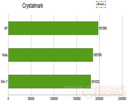 Vista Ultimate Sp1 Vs Xp