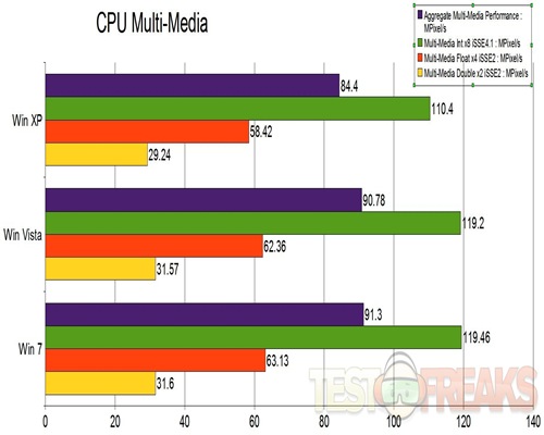 CPU Multimedia