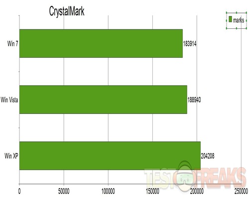CrystalMark