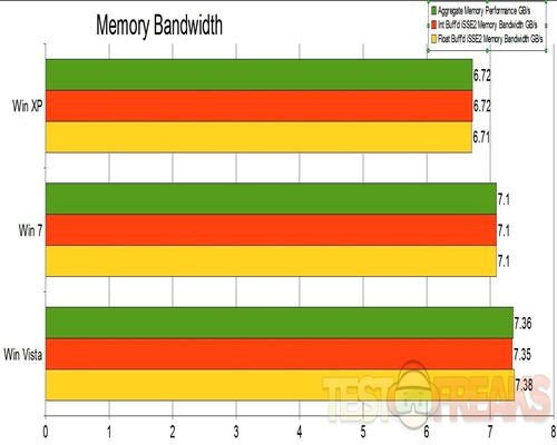 Memory Bandwidth