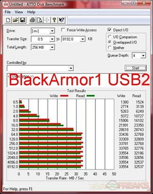atto ba2 usb2-comp
