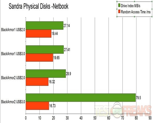 physical disks-netbook