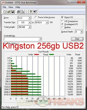atto kingston 256gb usb2
