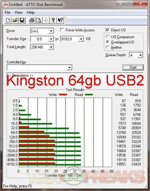 atto kingston 64gb usb2