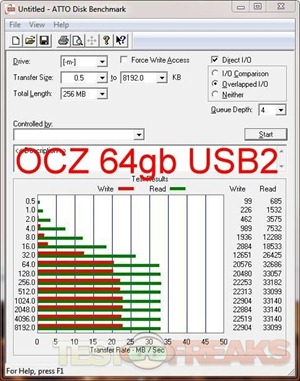 atto ocz usb2