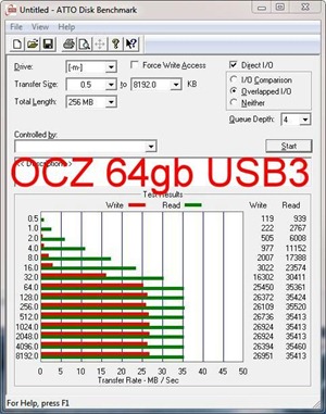 atto ocz usb3