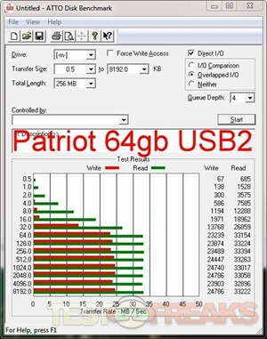 atto patriot usb2