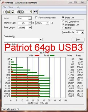atto patriot usb3