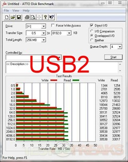 atto usb2 on usb2