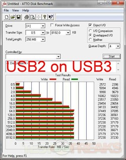 atto usb2 on usb3