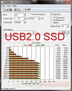 atto usb2 ssd