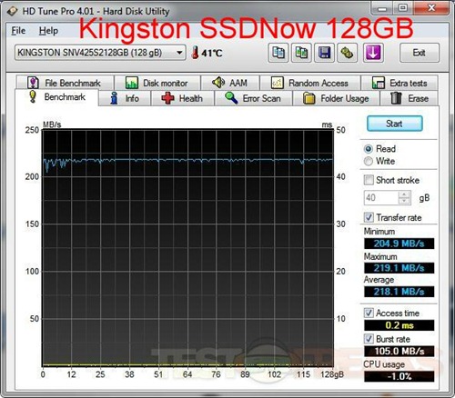 hdtune king 128gb