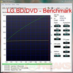 discspeed lg  benchmark