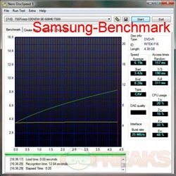 discspeed sam benchmark