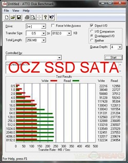 atto ocz sata