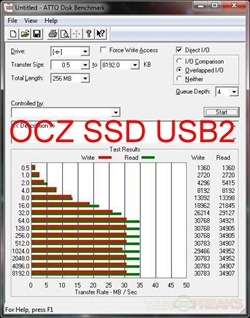 atto ocz usb2