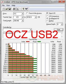 atto ocz usb2
