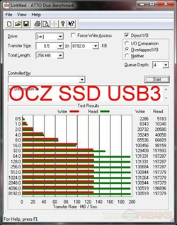 atto ocz usb3