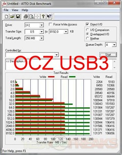 atto ocz usb3