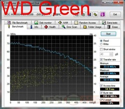 hdtune wd green