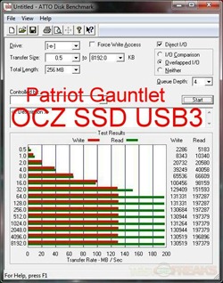 patriot ocz usb3