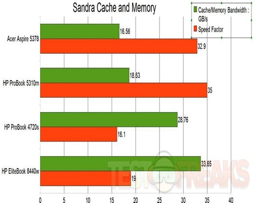 cache and memory