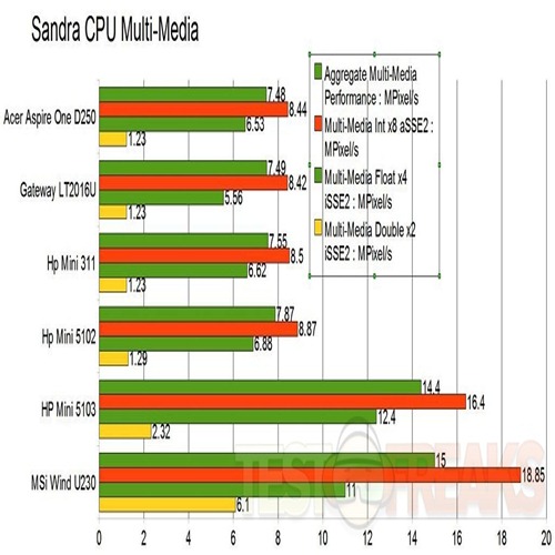 cpu multimedia