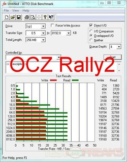 atto ocz rally2