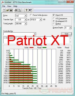 atto patriot