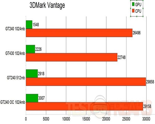 3dmarkvantage