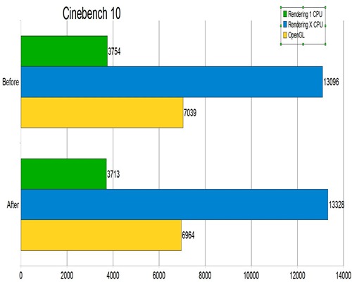 corei5-cinebench10