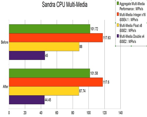 corei5-cpu miltimedia