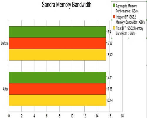 corei5-mem bandwidth
