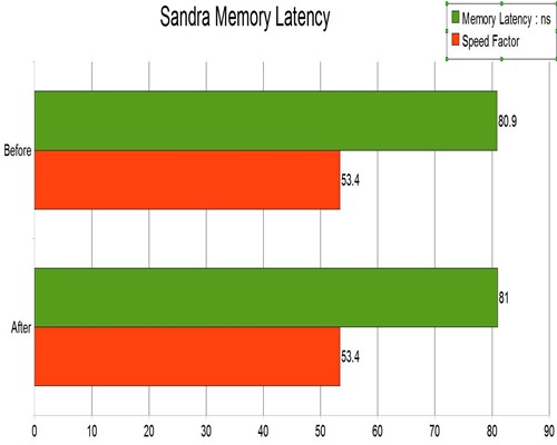 corei5-mem latency