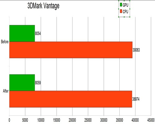 gaming-3dmarkvantage