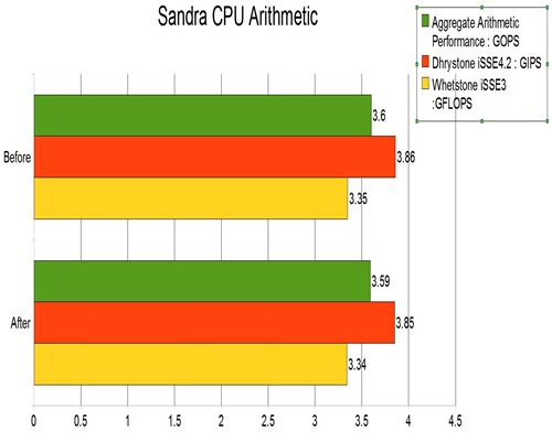 netbook cpu arithmetic