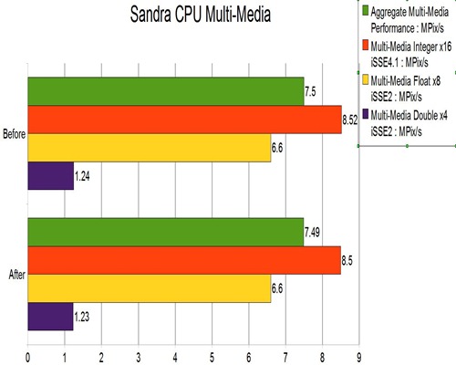netbook cpu multimedia