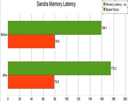 netbook memory latency