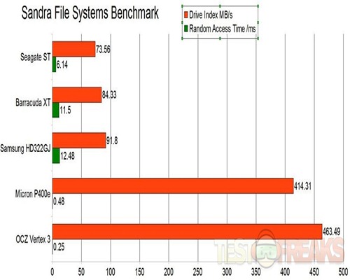 micron file systems