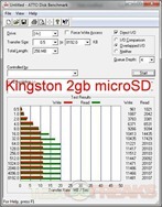2gb kingston sd