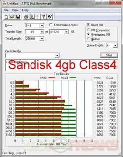 4g sandisk class4